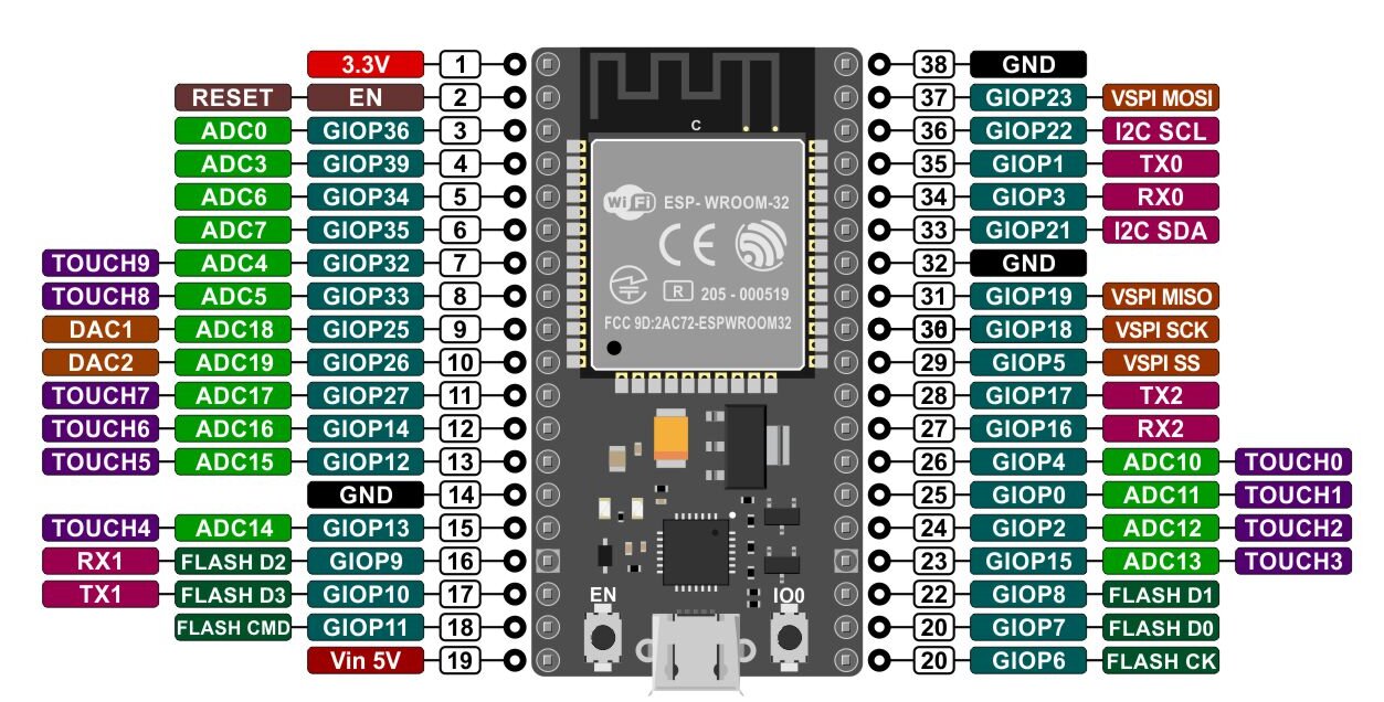 ESP32 ESP WROOM Chip microprocessors up to 600 DMIPS
