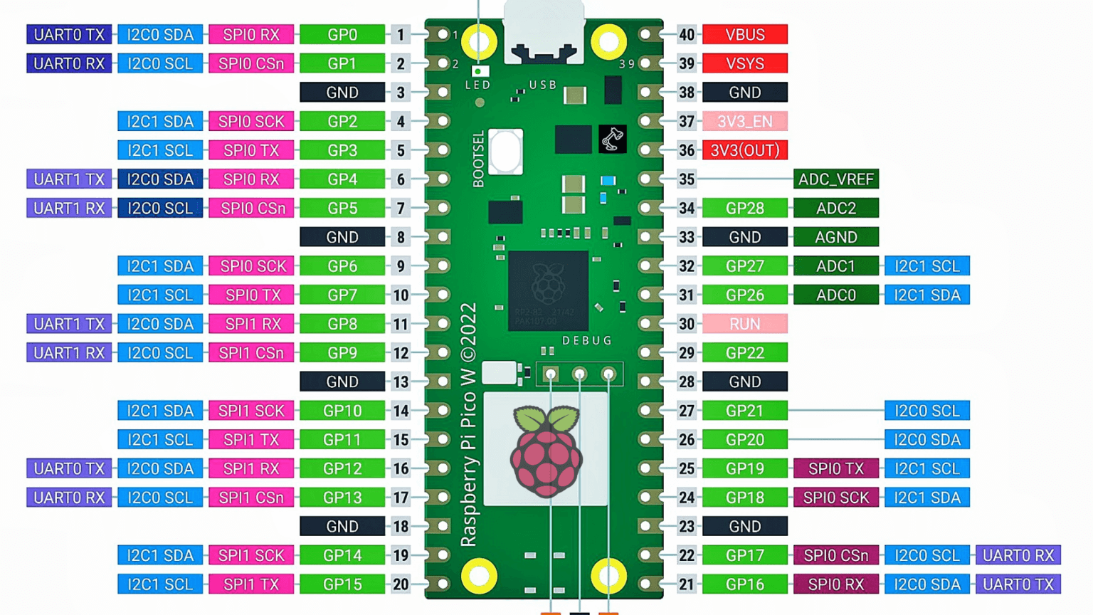 Controlling RGB LED From Raspberry Pi Pico W Web Server