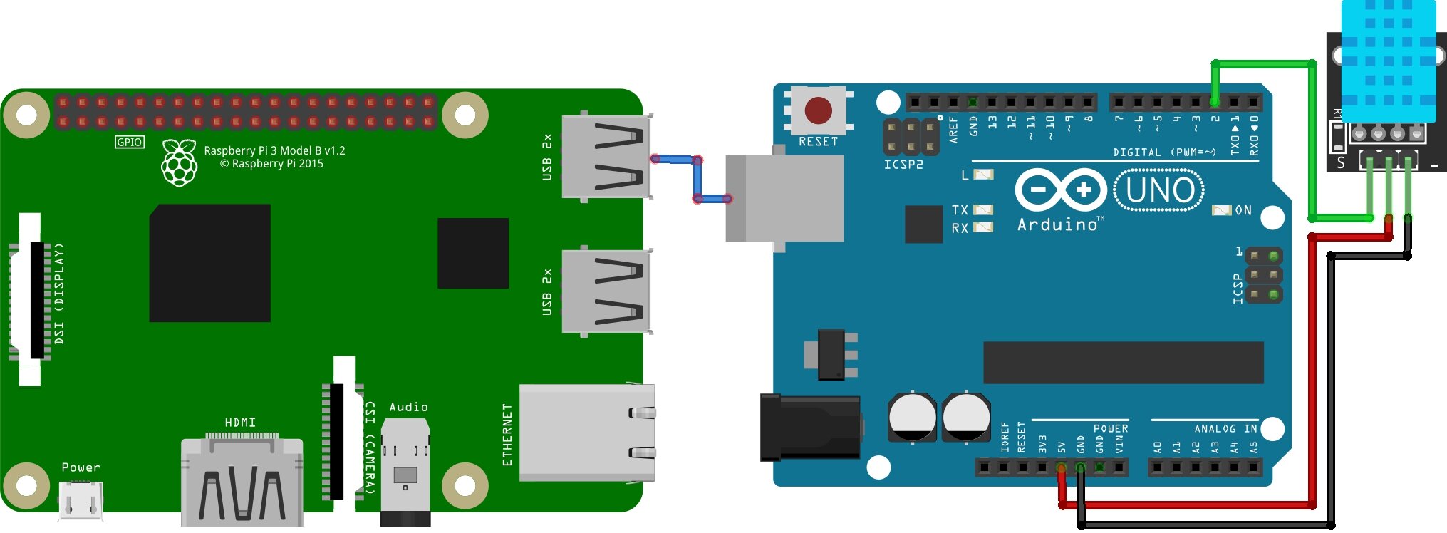 Connect Arduino To Raspberry Pi With Serial Communication