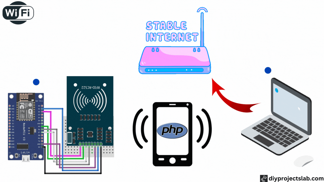 IoT RFID Attendance System Based On ESP8266 and PHP Web App