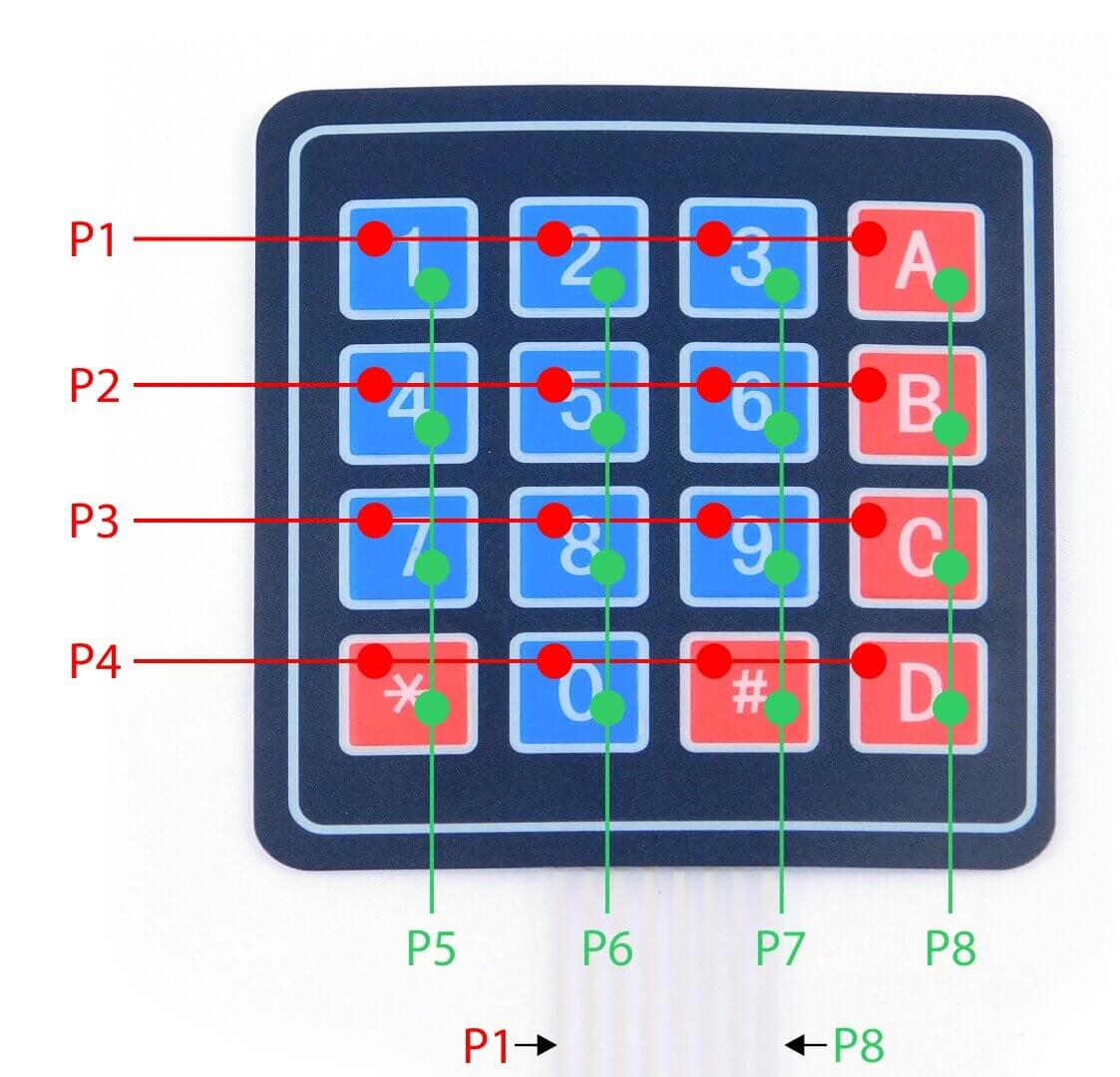 Membrane keypad with 16 buttons