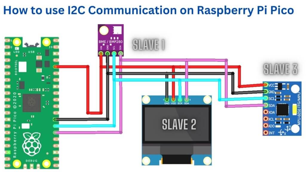 I2C Pins of Raspberry Pi Pico