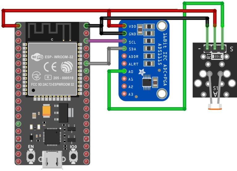 How To Use ADS1115 16-Bit ADC with ESP32 – DIY Projects Lab