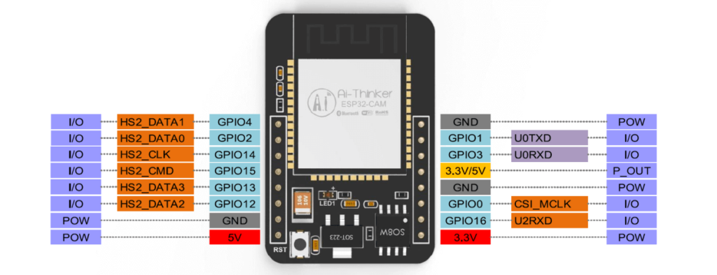 ESP32 Cam Pinout