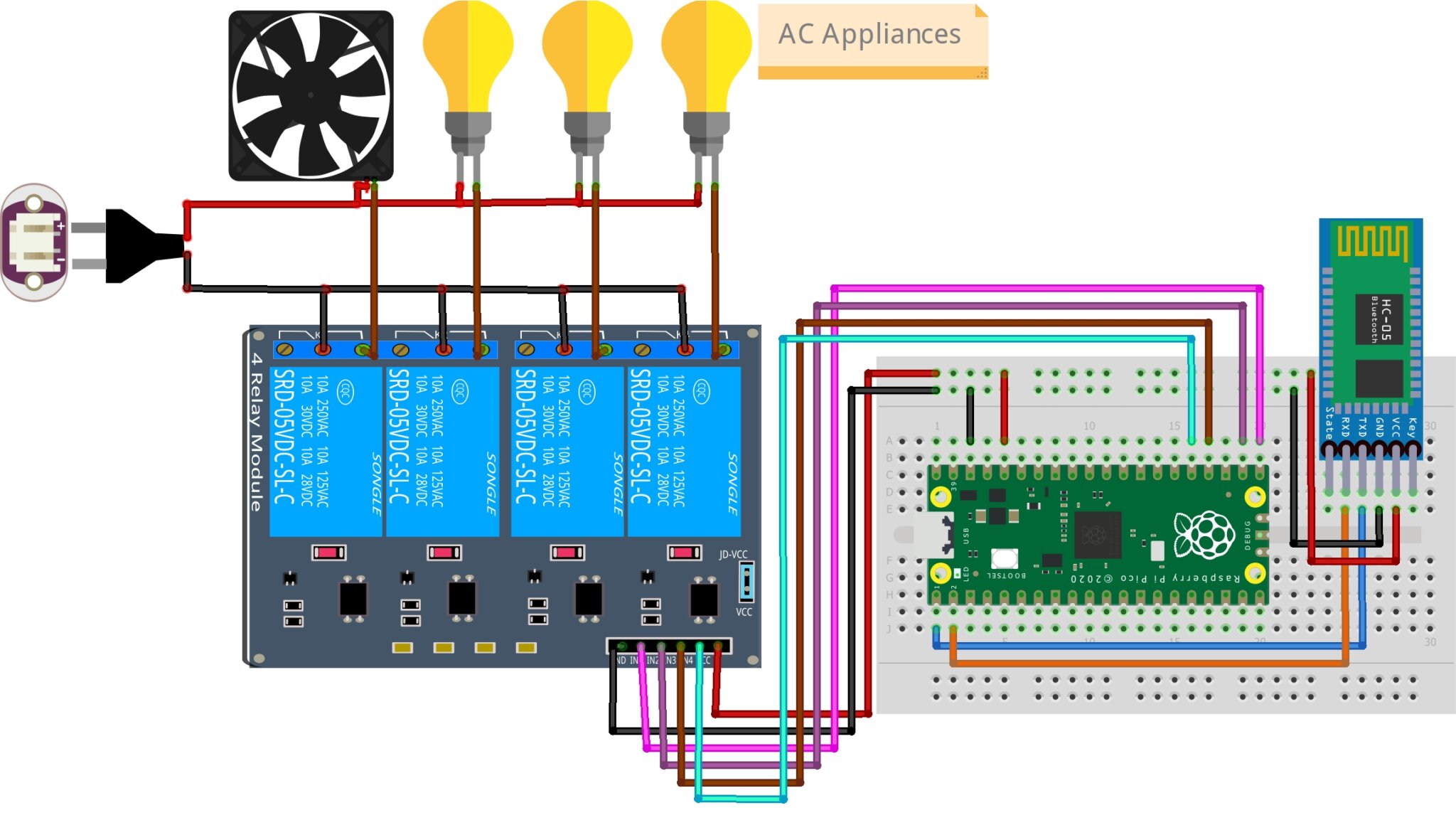 Home Automation Using Raspberry Pi Pico And Bluetooth Module 9408