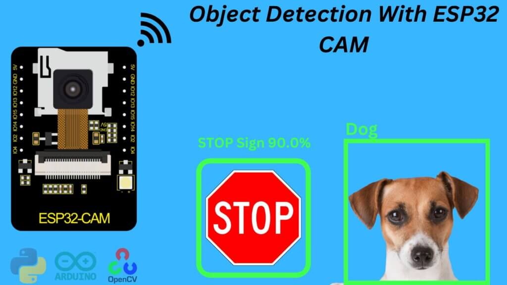 ESP32-CAM Object Detection Using OpenCV In Python