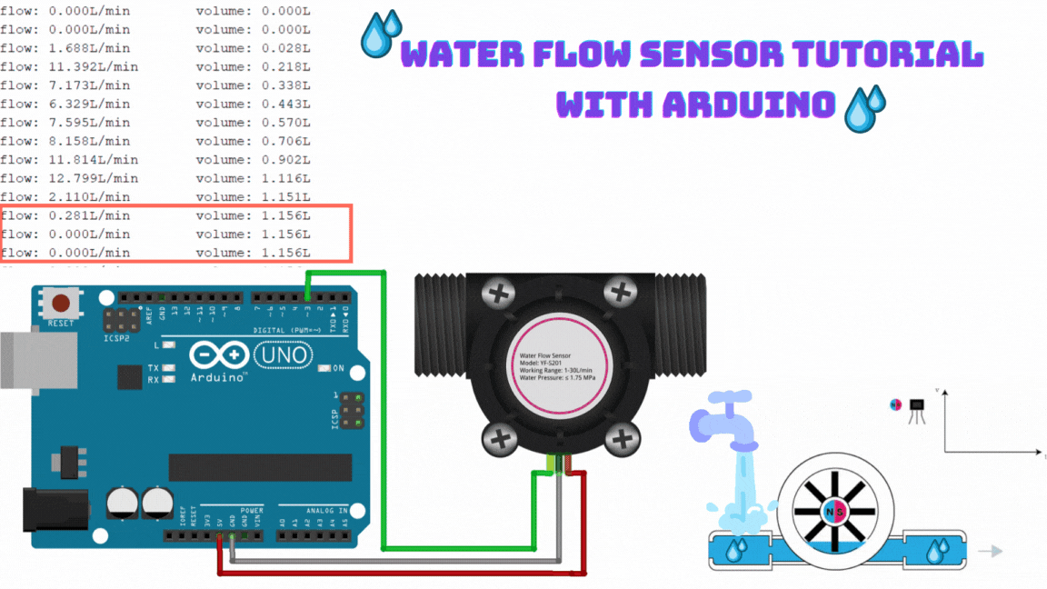 https://diyprojectslab.com/wp-content/uploads/2023/04/Arduino-Flow-Sensor-Tutorial-How-to-Measure-Liquid-Flow.gif
