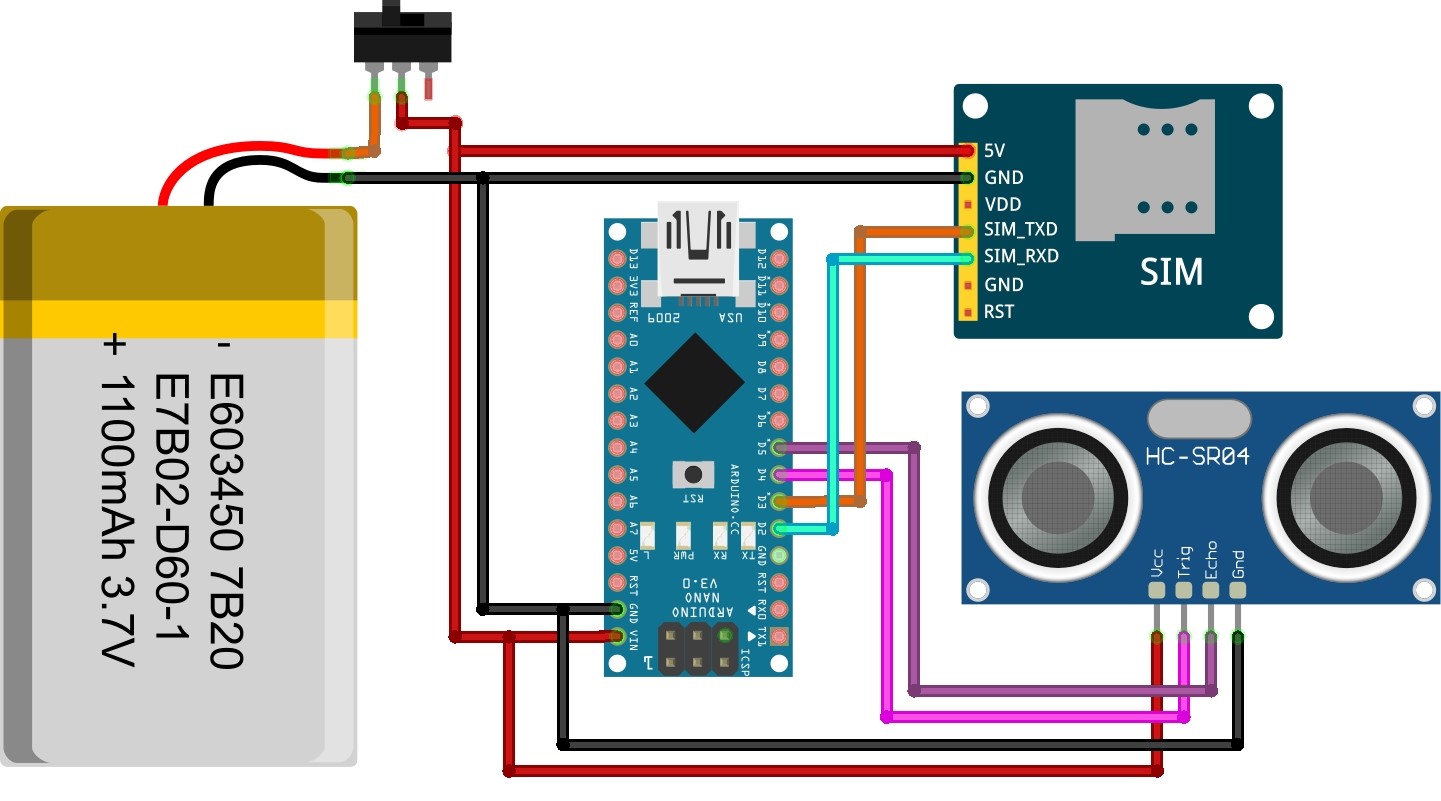 GSM Based Home Security System Using Ultrasonic Sensor