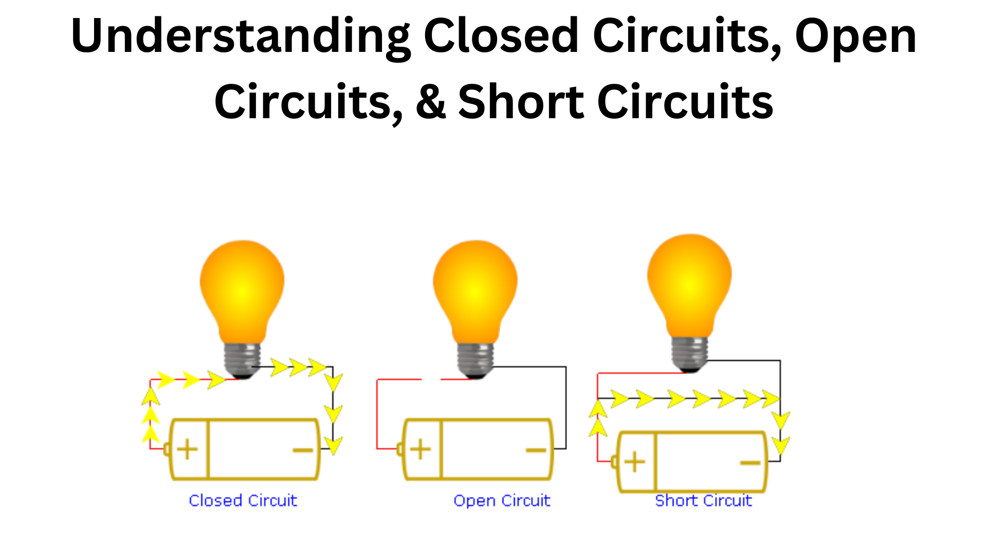 Closed Circuits, Open Circuits, & Short Circuits