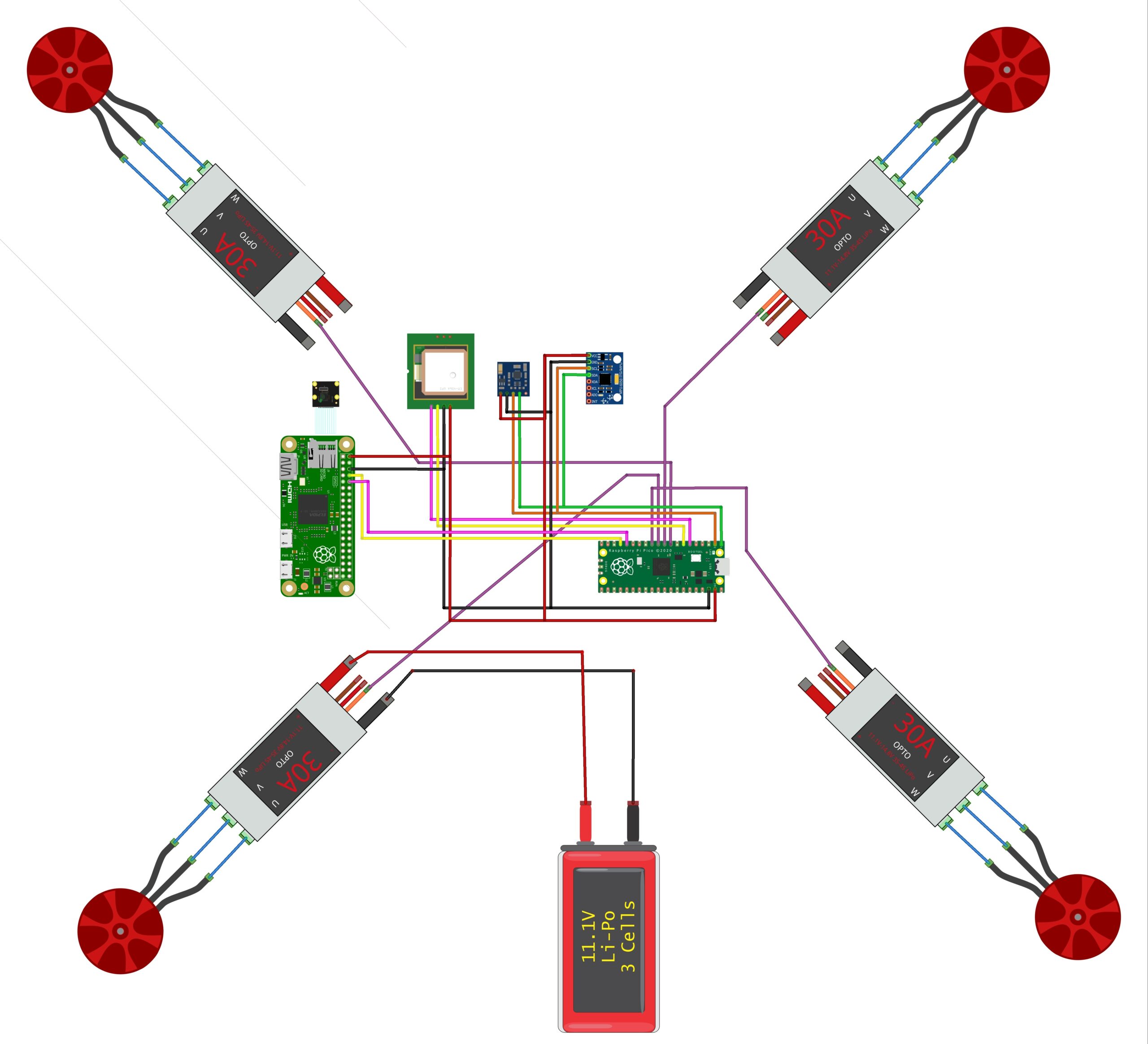 Raspberry Pi Drone: How to Build Your Own