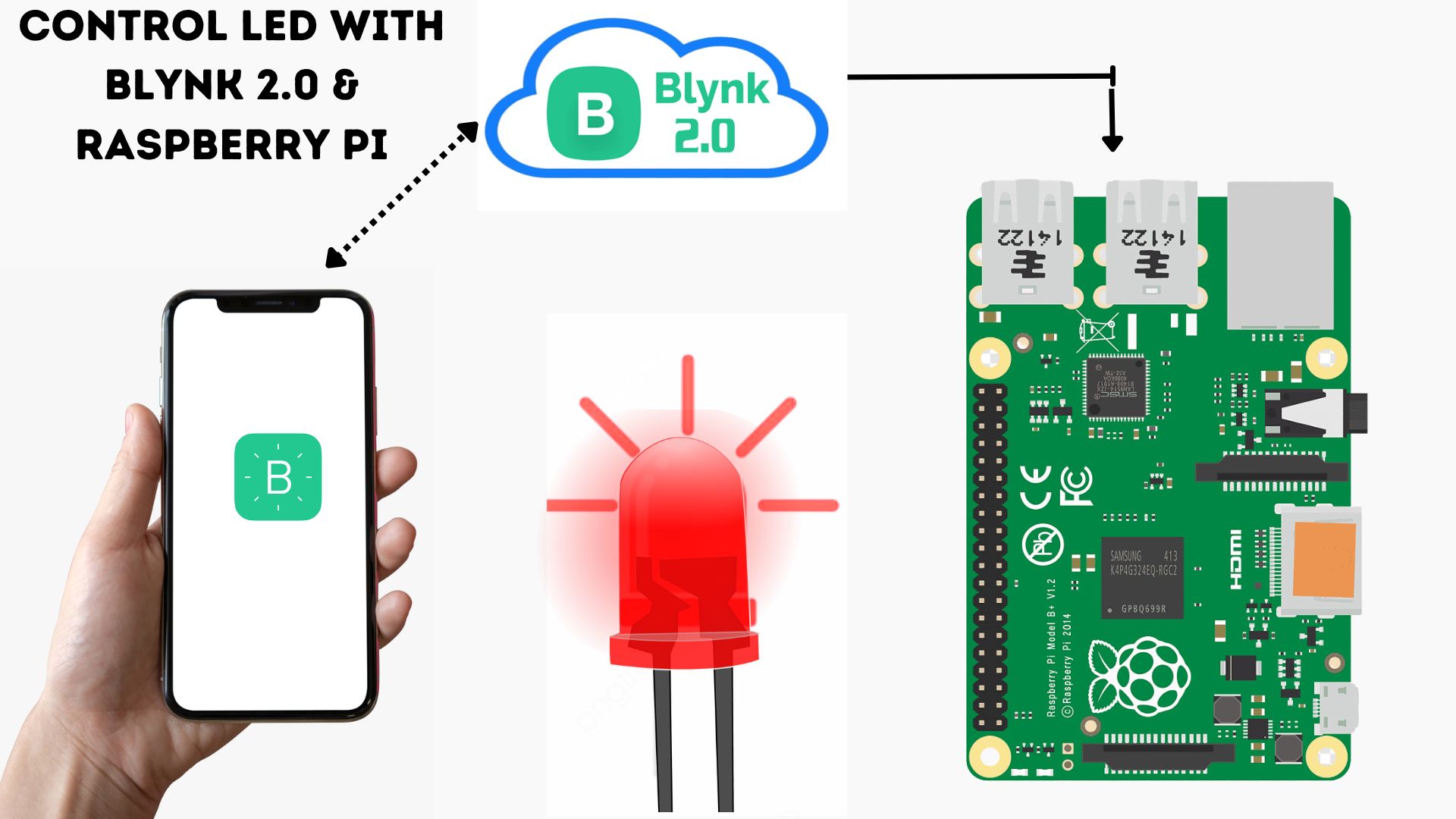 LED Control with Blynk 2.0 Raspberry Pi
